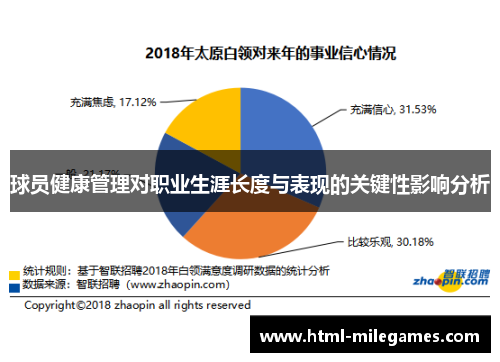 球员健康管理对职业生涯长度与表现的关键性影响分析