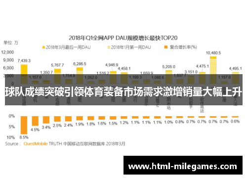 球队成绩突破引领体育装备市场需求激增销量大幅上升