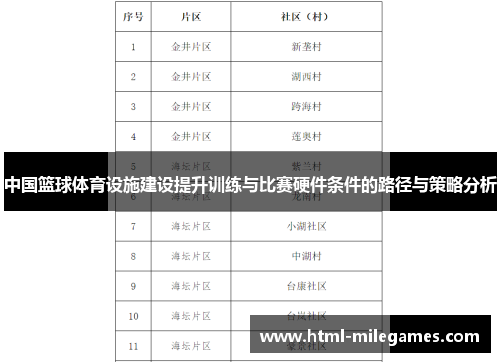 中国篮球体育设施建设提升训练与比赛硬件条件的路径与策略分析