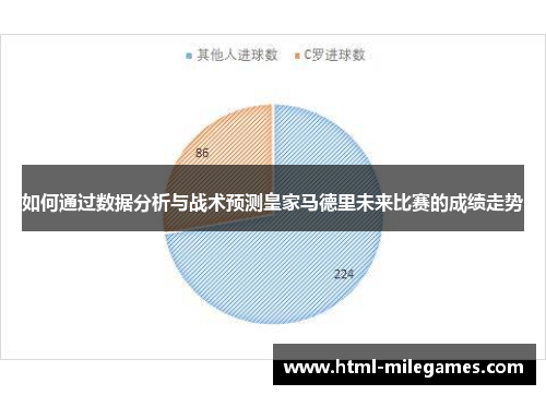 如何通过数据分析与战术预测皇家马德里未来比赛的成绩走势