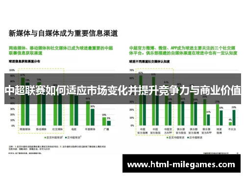 中超联赛如何适应市场变化并提升竞争力与商业价值