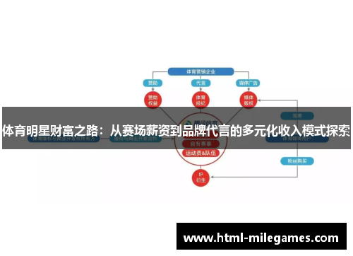 体育明星财富之路：从赛场薪资到品牌代言的多元化收入模式探索
