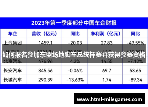 如何报名参加东盟场地脚车总统杯赛并获得参赛资格