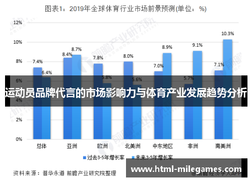 运动员品牌代言的市场影响力与体育产业发展趋势分析