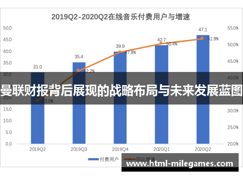 曼联财报背后展现的战略布局与未来发展蓝图