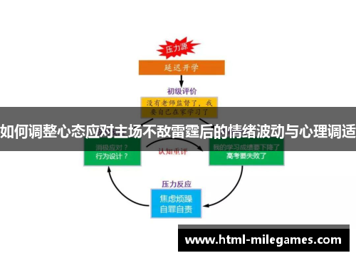 如何调整心态应对主场不敌雷霆后的情绪波动与心理调适