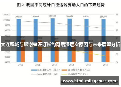 大连鲲城与穆谢奎签订长约背后深层次原因与未来展望分析