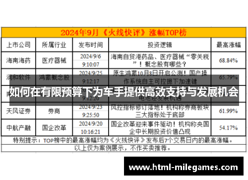 如何在有限预算下为车手提供高效支持与发展机会