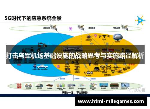打击乌军机场基础设施的战略思考与实施路径解析