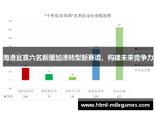 海港官宣六名新援加速转型新赛道，构建未来竞争力