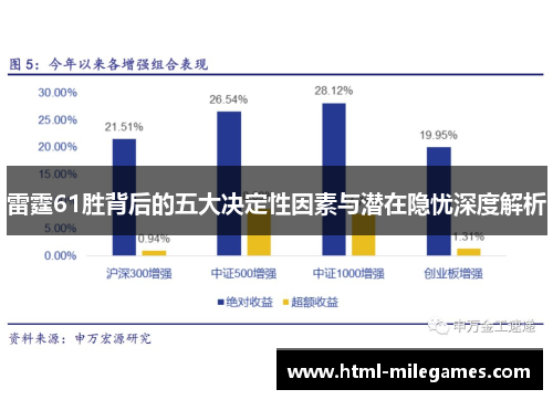 雷霆61胜背后的五大决定性因素与潜在隐忧深度解析