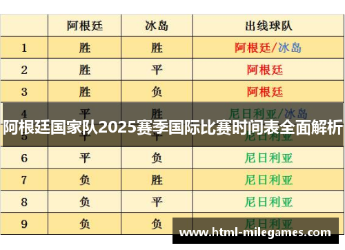 阿根廷国家队2025赛季国际比赛时间表全面解析