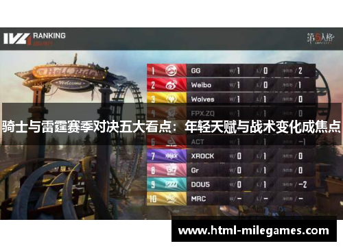 骑士与雷霆赛季对决五大看点：年轻天赋与战术变化成焦点