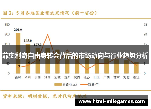 菲奥利奇自由身转会背后的市场动向与行业趋势分析