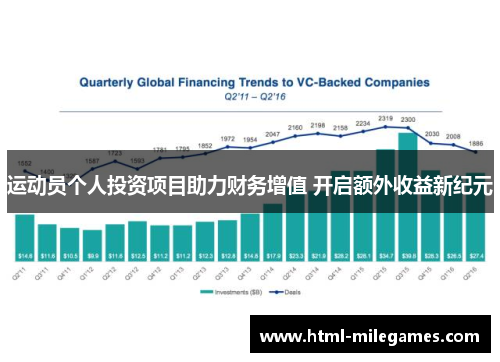 运动员个人投资项目助力财务增值 开启额外收益新纪元