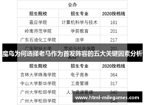 魔鸟为何选择老马作为首发阵容的五大关键因素分析