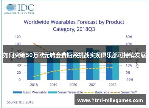 如何突破50万欧元转会费瓶颈挑战实现俱乐部可持续发展